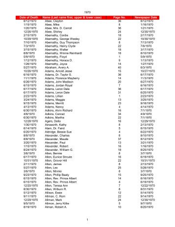 1970 Date of Death Name (Last name first, upper & lower case ...