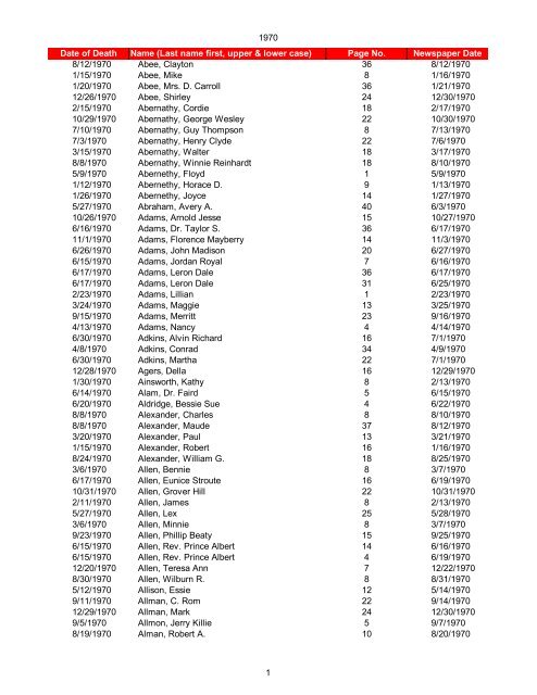 1970 Date of Death Name (Last name first, upper & lower case ...