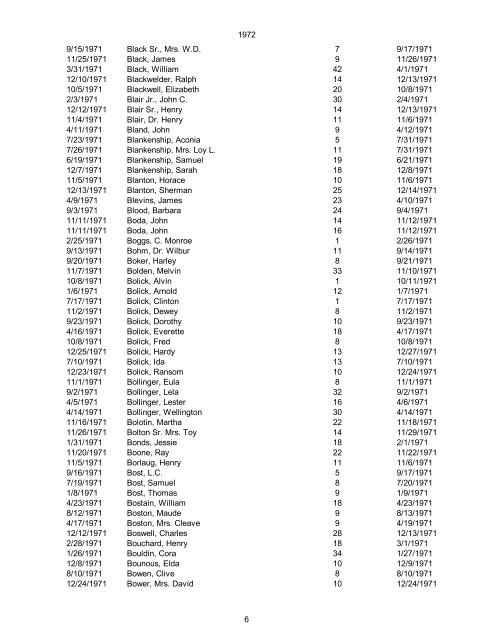 1970 Date of Death Name (Last name first, upper & lower case ...