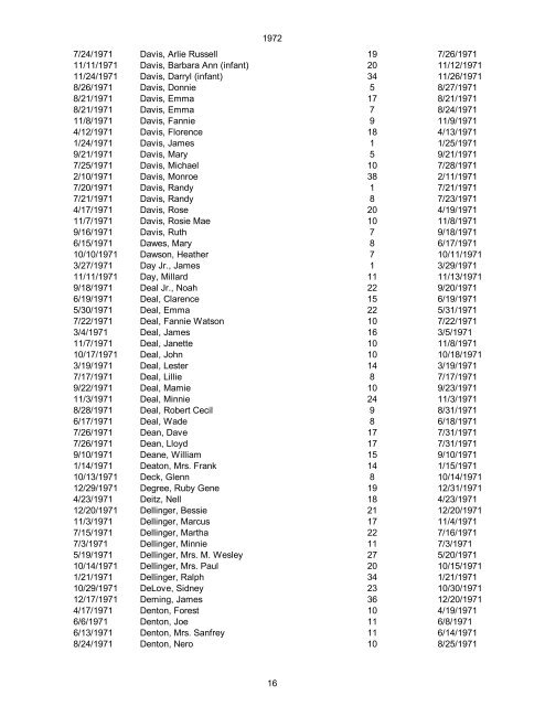 1970 Date of Death Name (Last name first, upper & lower case ...