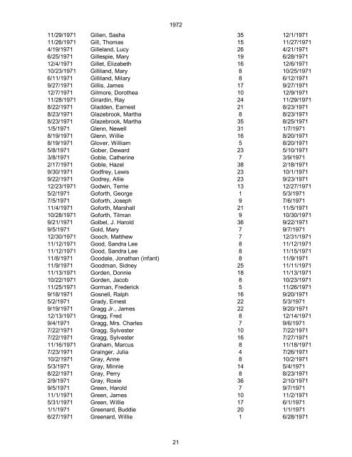 1970 Date of Death Name (Last name first, upper & lower case ...