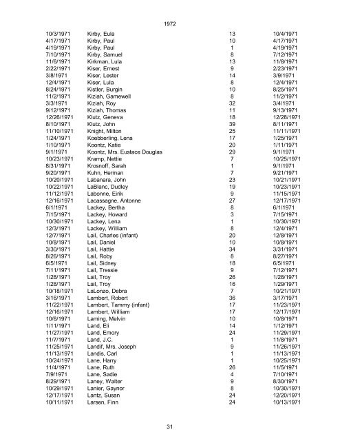 1970 Date of Death Name (Last name first, upper & lower case ...