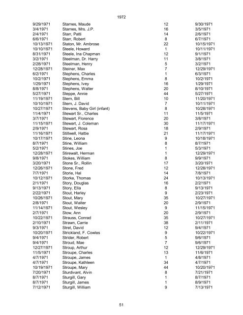 1970 Date of Death Name (Last name first, upper & lower case ...