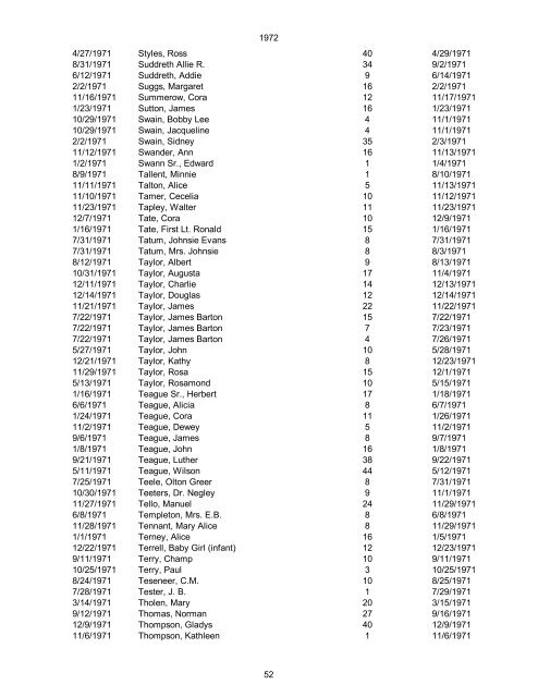 1970 Date of Death Name (Last name first, upper & lower case ...