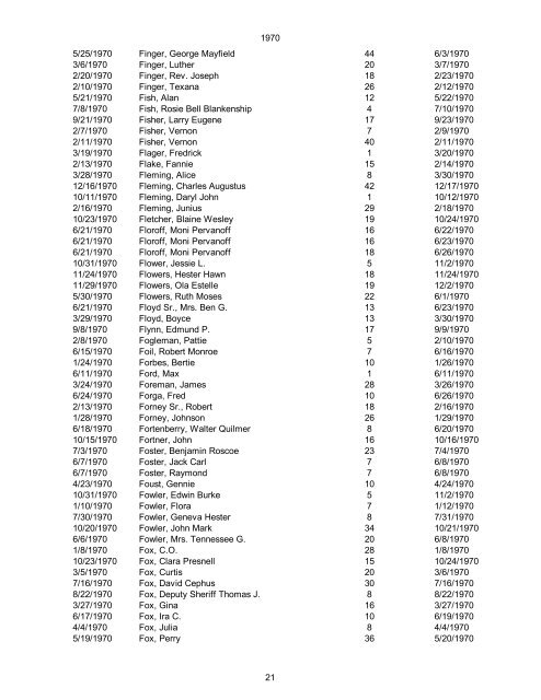 1970 Date of Death Name (Last name first, upper & lower case ...