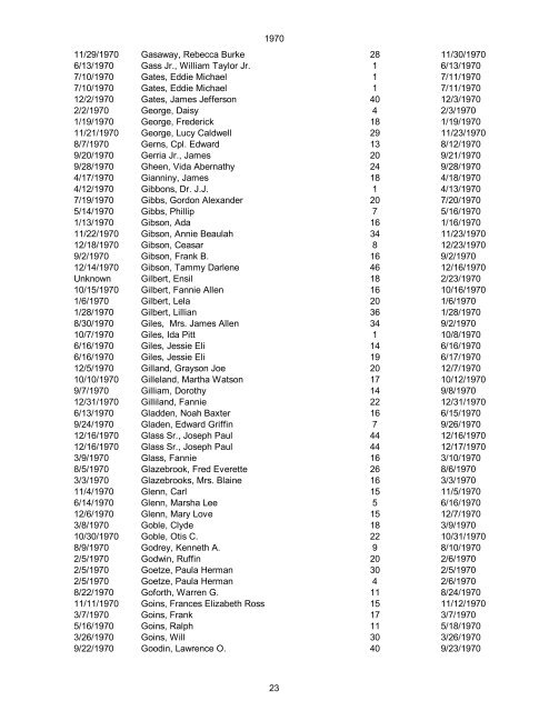 1970 Date of Death Name (Last name first, upper & lower case ...