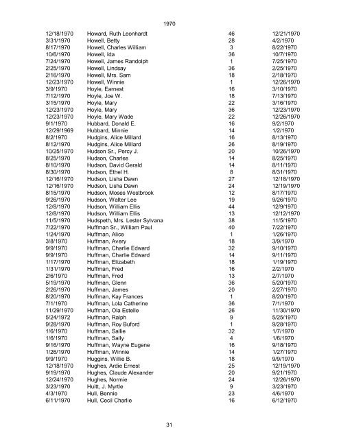 1970 Date of Death Name (Last name first, upper & lower case ...