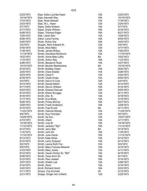 1970 Date of Death Name (Last name first, upper & lower case ...