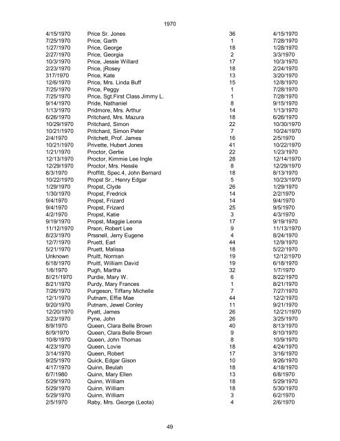 1970 Date of Death Name (Last name first, upper & lower case ...