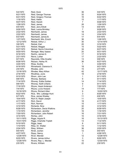 1970 Date of Death Name (Last name first, upper & lower case ...