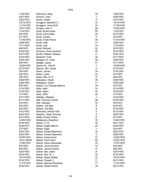 1970 Date of Death Name (Last name first, upper & lower case ...