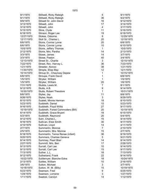 1970 Date of Death Name (Last name first, upper & lower case ...