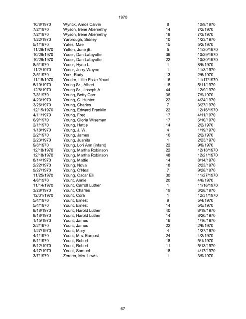 1970 Date of Death Name (Last name first, upper & lower case ...