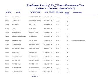 Provisional Result of Staff Nurses Recruitment Test ... - Manabadi.com