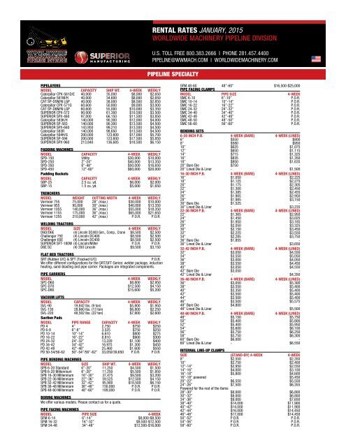 US Rental rates