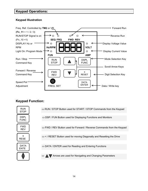 FM100 Maintenance & Operations Manual - TECO-Westinghouse ...