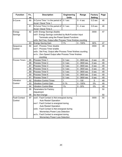 FM100 Maintenance & Operations Manual - TECO-Westinghouse ...