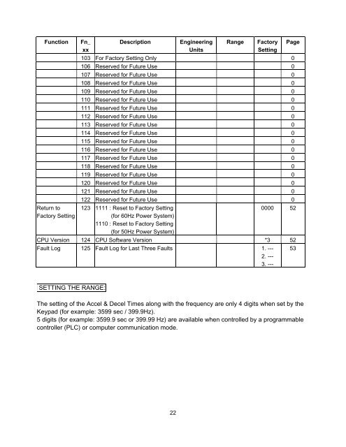 FM100 Maintenance & Operations Manual - TECO-Westinghouse ...