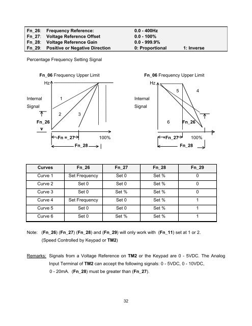 FM100 Maintenance & Operations Manual - TECO-Westinghouse ...