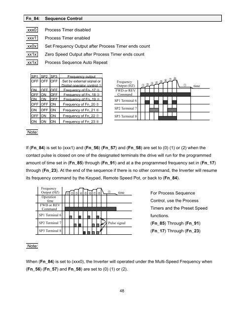 FM100 Maintenance & Operations Manual - TECO-Westinghouse ...