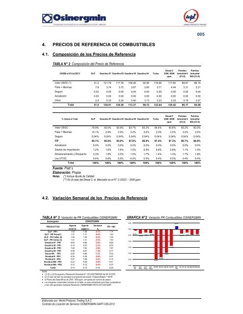 Informe Semanal - osinergmin