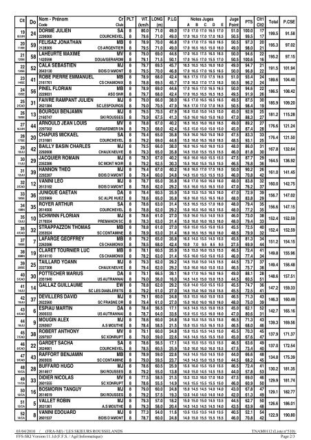 Championnats de France Saut Spécial Juniors Séniors