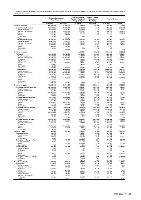 BANCO ITAÚ SA RELATÓRIO DA DIRETORIA Senhores Acionistas