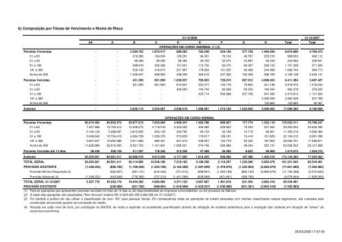 BANCO ITAÚ SA RELATÓRIO DA DIRETORIA Senhores Acionistas