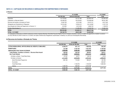 BANCO ITAÚ SA RELATÓRIO DA DIRETORIA Senhores Acionistas