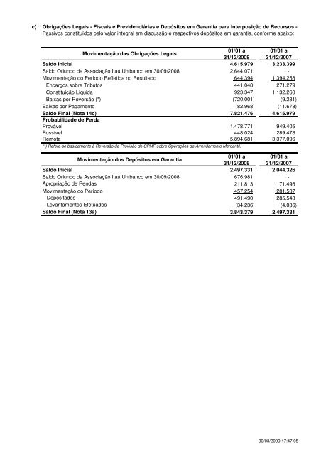 BANCO ITAÚ SA RELATÓRIO DA DIRETORIA Senhores Acionistas