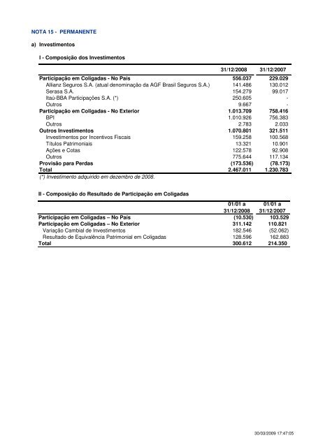 BANCO ITAÚ SA RELATÓRIO DA DIRETORIA Senhores Acionistas