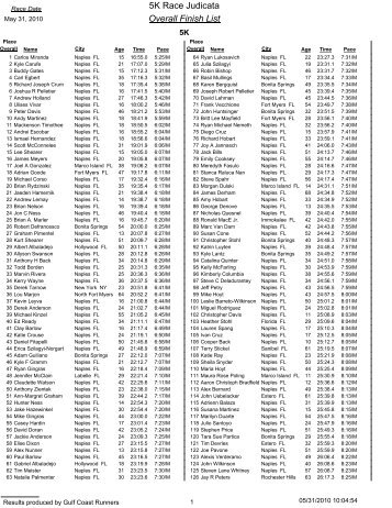 5K Race Judicata Overall Finish List - Gulf Coast Runners