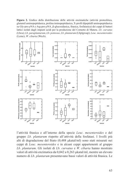 AttivitÃ  enzimatiche dei batteri lattici isolati da impasti acidi per la ...