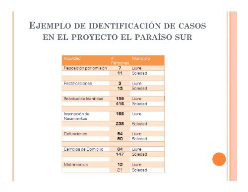 Presentación firma adendum1 NIDIA - Registro Nacional de las ...