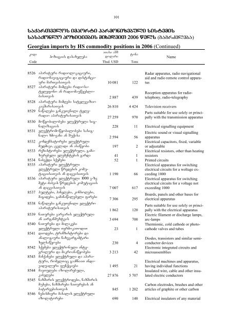 saqarTvelos sagareo vaWroba - GeoStat.Ge