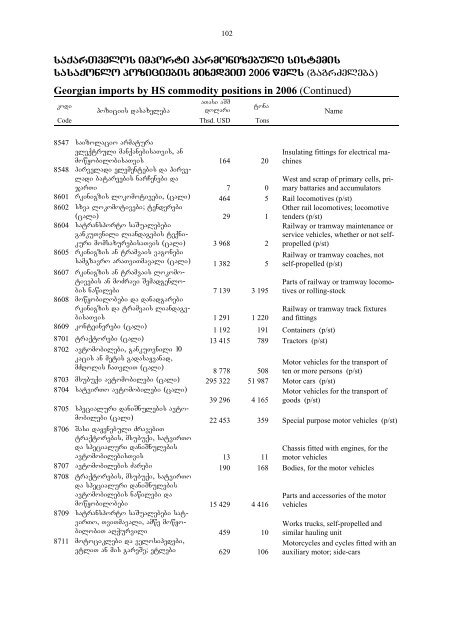 saqarTvelos sagareo vaWroba - GeoStat.Ge