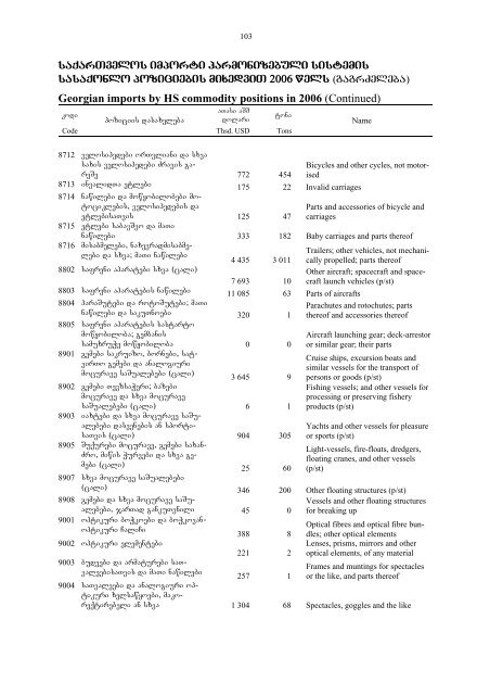 saqarTvelos sagareo vaWroba - GeoStat.Ge