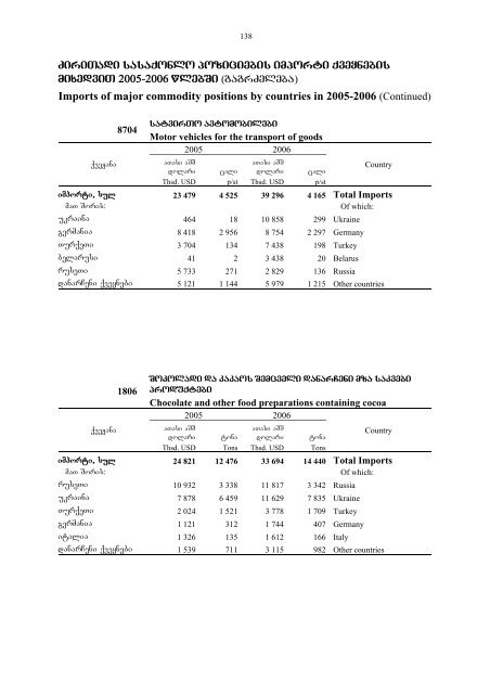 saqarTvelos sagareo vaWroba - GeoStat.Ge