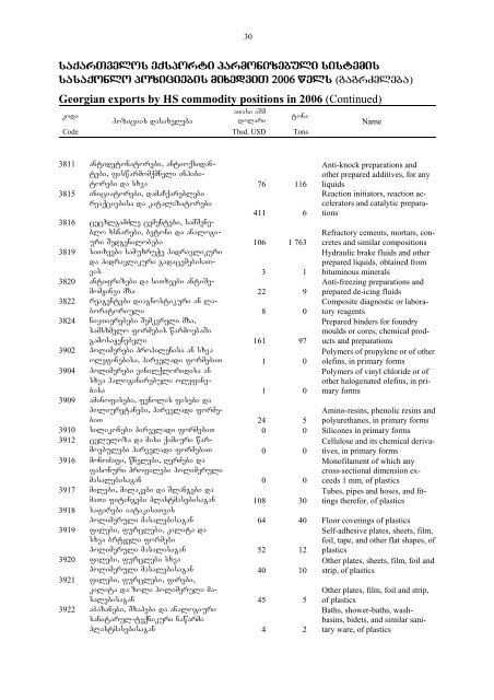 saqarTvelos sagareo vaWroba - GeoStat.Ge