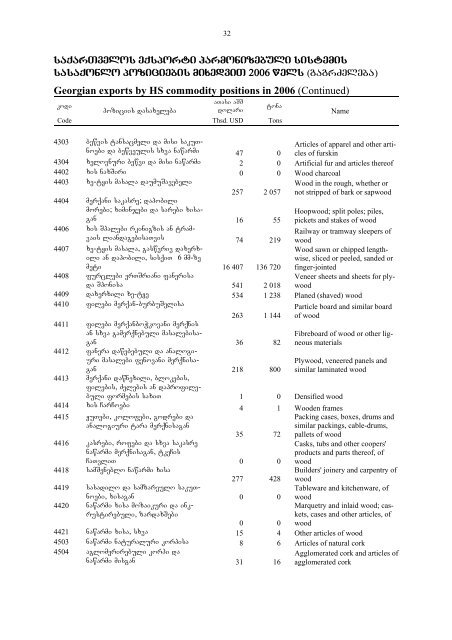 saqarTvelos sagareo vaWroba - GeoStat.Ge