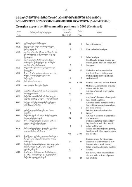 saqarTvelos sagareo vaWroba - GeoStat.Ge