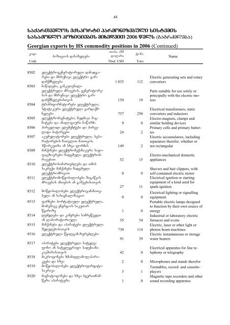 saqarTvelos sagareo vaWroba - GeoStat.Ge