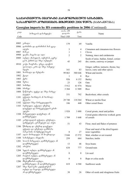 saqarTvelos sagareo vaWroba - GeoStat.Ge