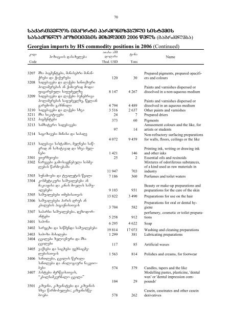 saqarTvelos sagareo vaWroba - GeoStat.Ge