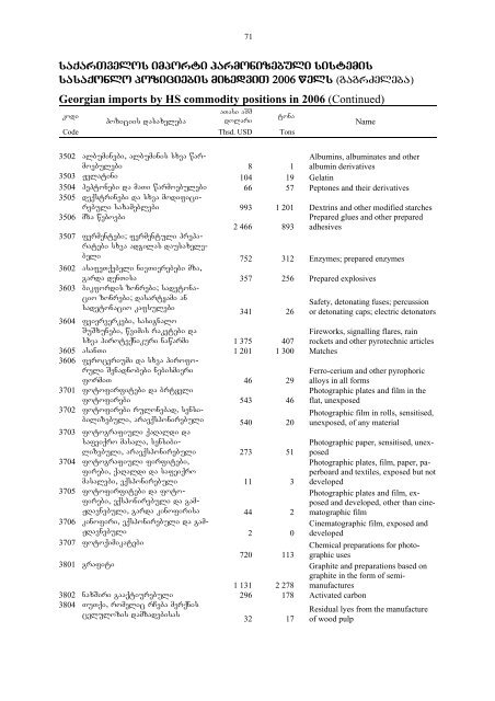 saqarTvelos sagareo vaWroba - GeoStat.Ge