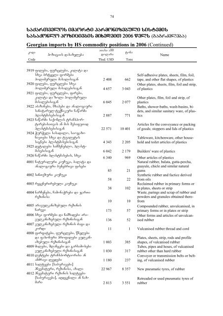 saqarTvelos sagareo vaWroba - GeoStat.Ge