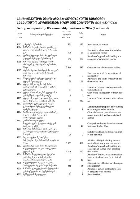 saqarTvelos sagareo vaWroba - GeoStat.Ge