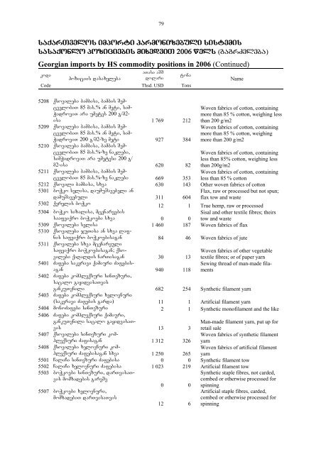 saqarTvelos sagareo vaWroba - GeoStat.Ge