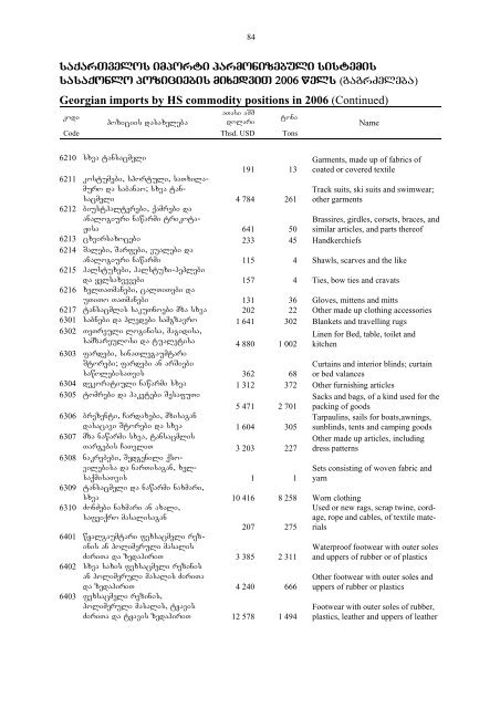 saqarTvelos sagareo vaWroba - GeoStat.Ge