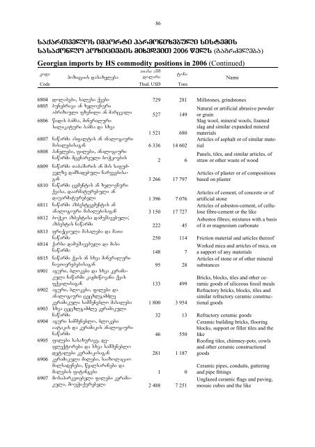 saqarTvelos sagareo vaWroba - GeoStat.Ge